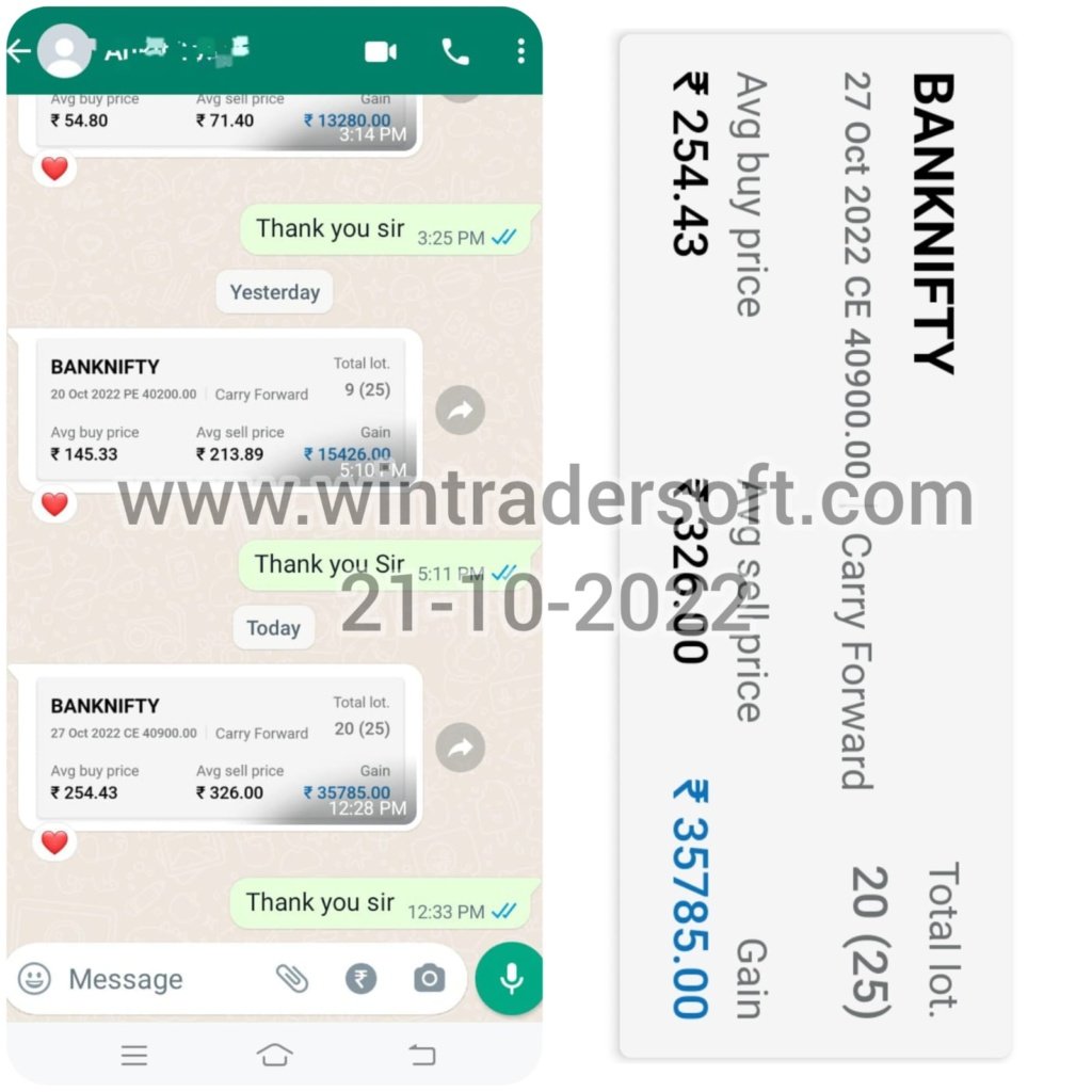 From BANKNIFTY Option trading Rs.35,785/- profit made