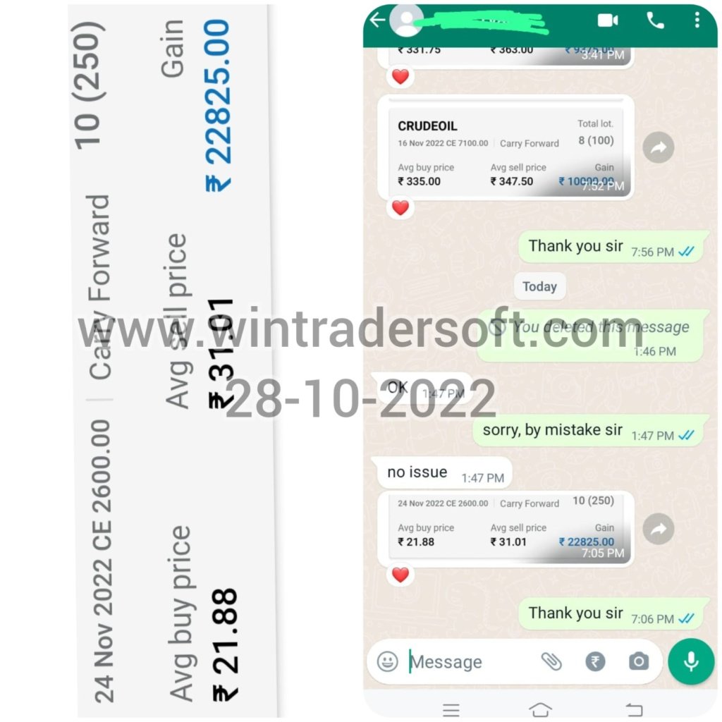 Rs.22,825/- profit made in Option trading