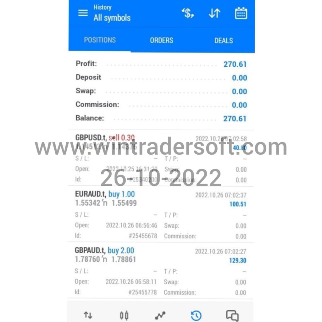 USD 270 profit made  in FX trading with the support of WinTrader