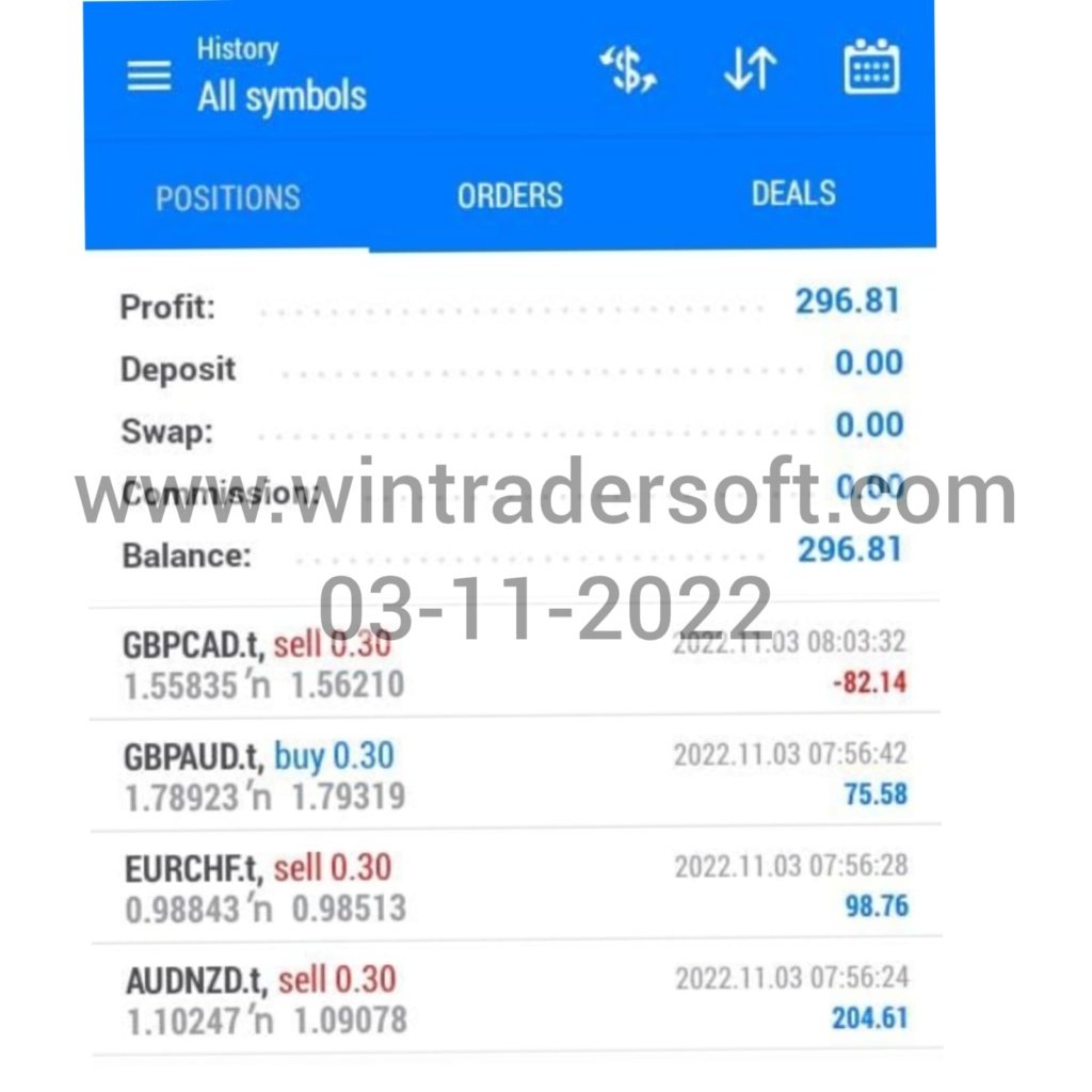 USD 296 profit made from my FX trading