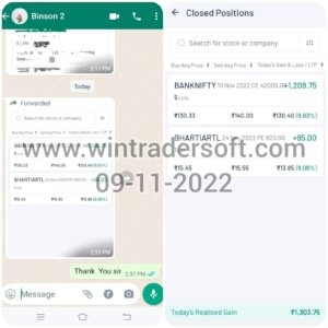 Small profit (Rs. 1,303/-) with the support of Wintrader software