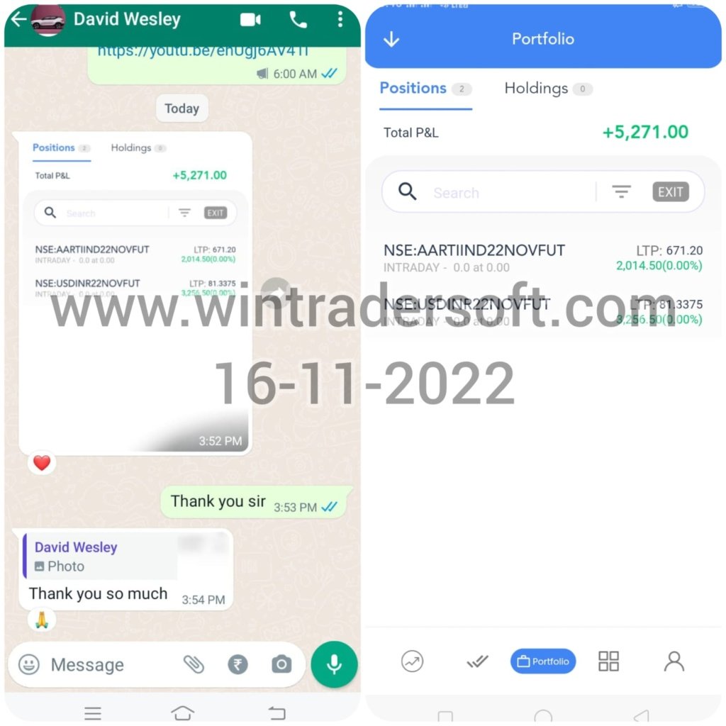 With the support of WinTrader software Rs. 5,271/- profit made today (16-11-2022)