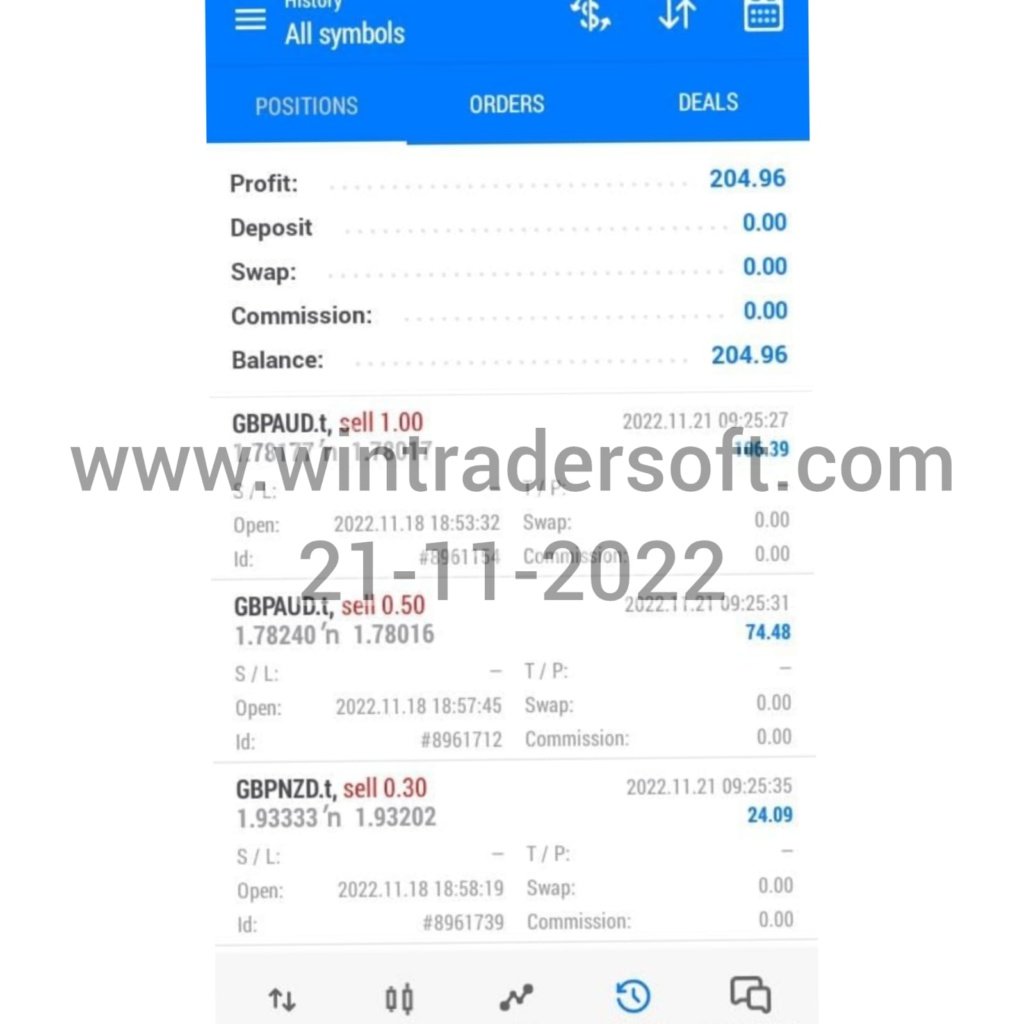 USD 204 profit made in FX trading
