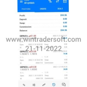 USD 204 profit made in FX trading