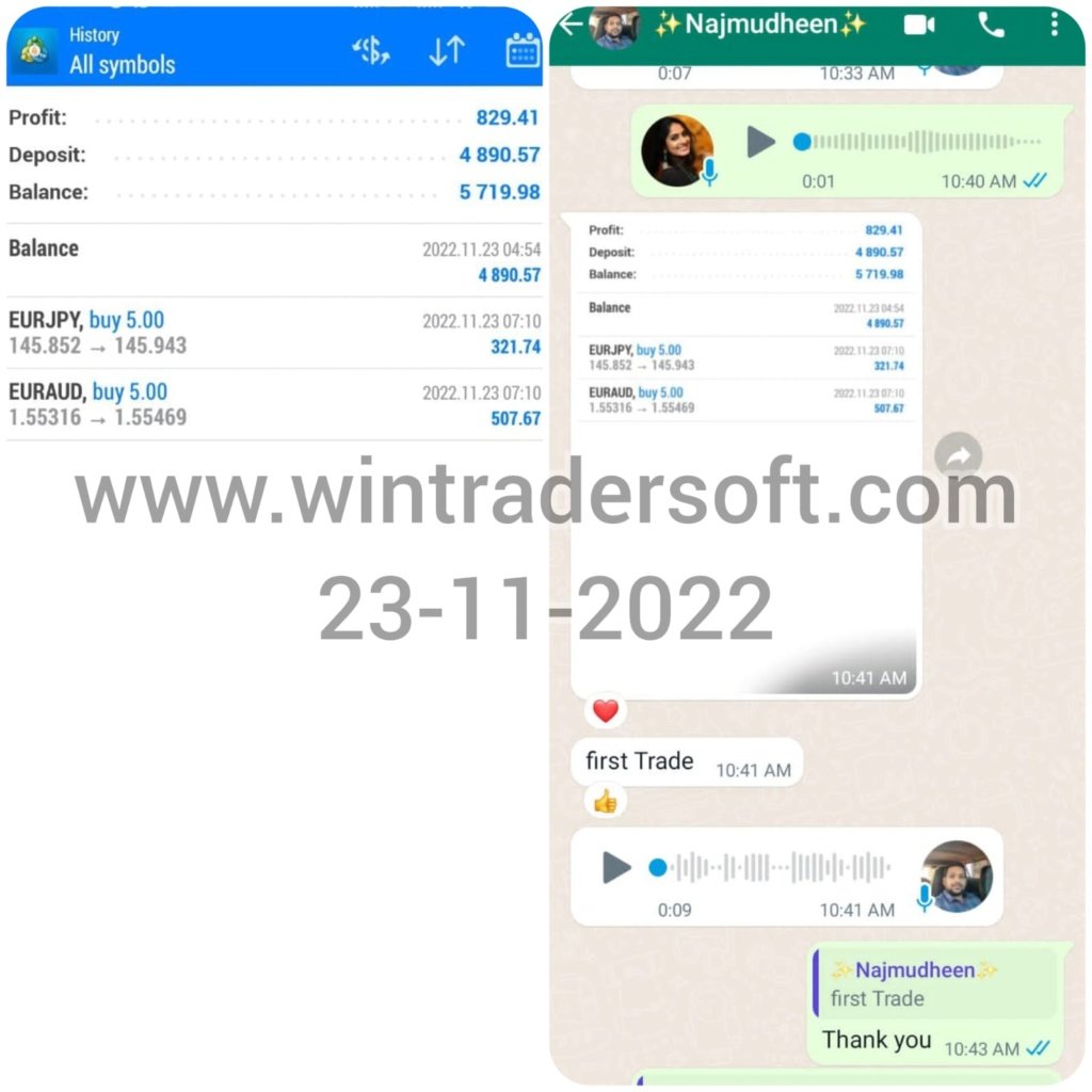 First trade with WinTrader software, USD 829 profit made in FX trading