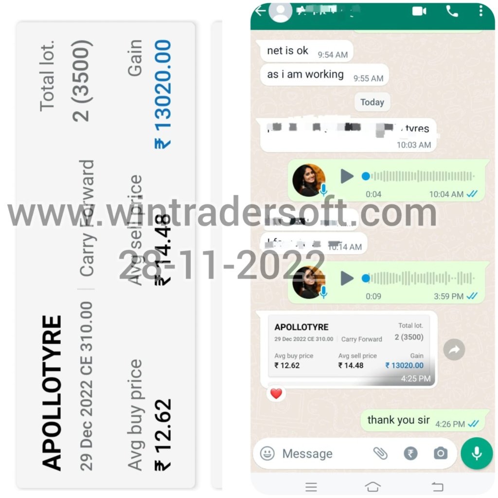 Rs.13,020/- profit made with the support on WinTrader buy sell signals