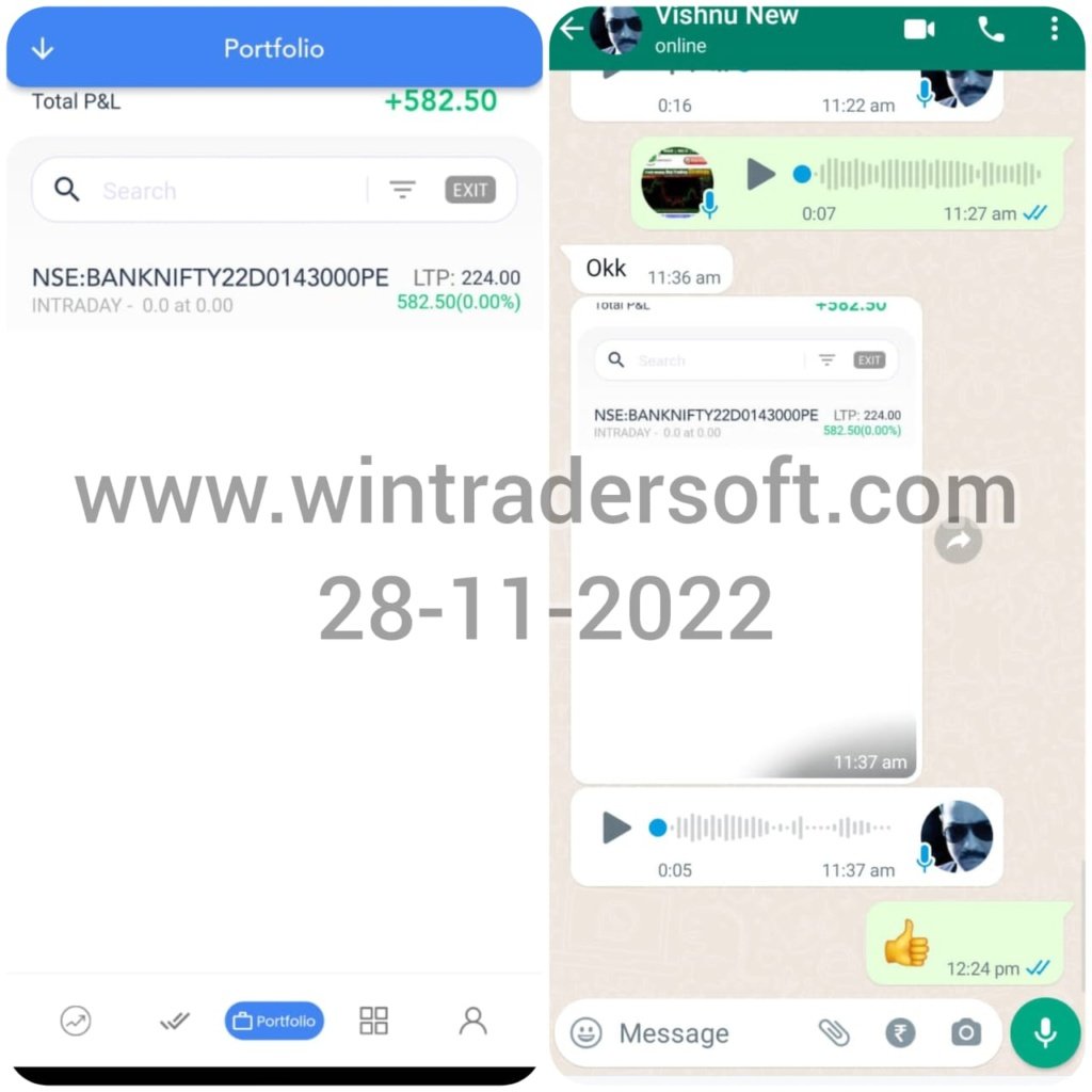 A small profit (Rs.582/-) made today(28-11-2022) with the support of WinTrader