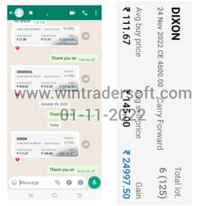With the support of WinTrader Rs.24,997/- profit earned