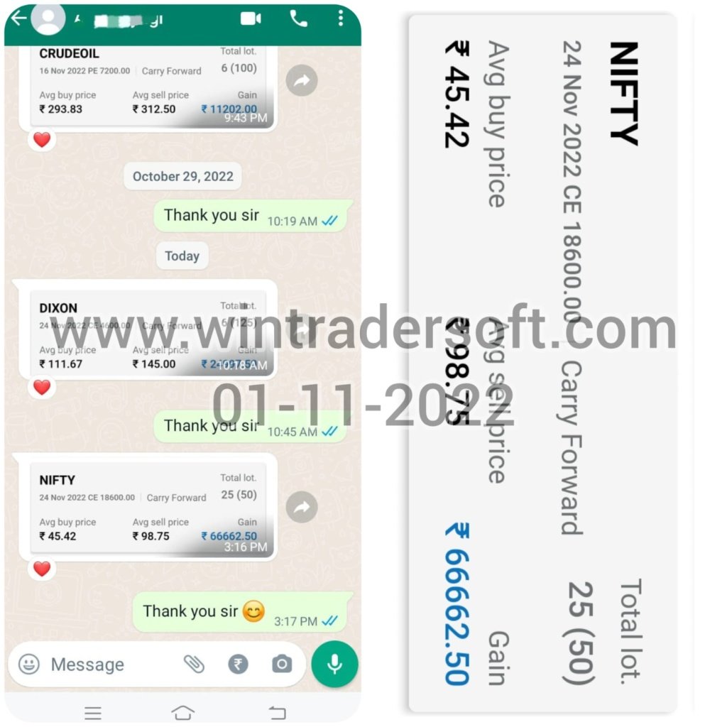 Rs.66,662/- profit made in NIFTY Option