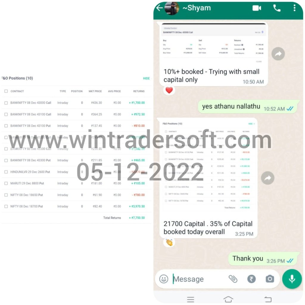 35% of capital (Rs.7,750/-) booked from NSE trading , thanks to wintrader