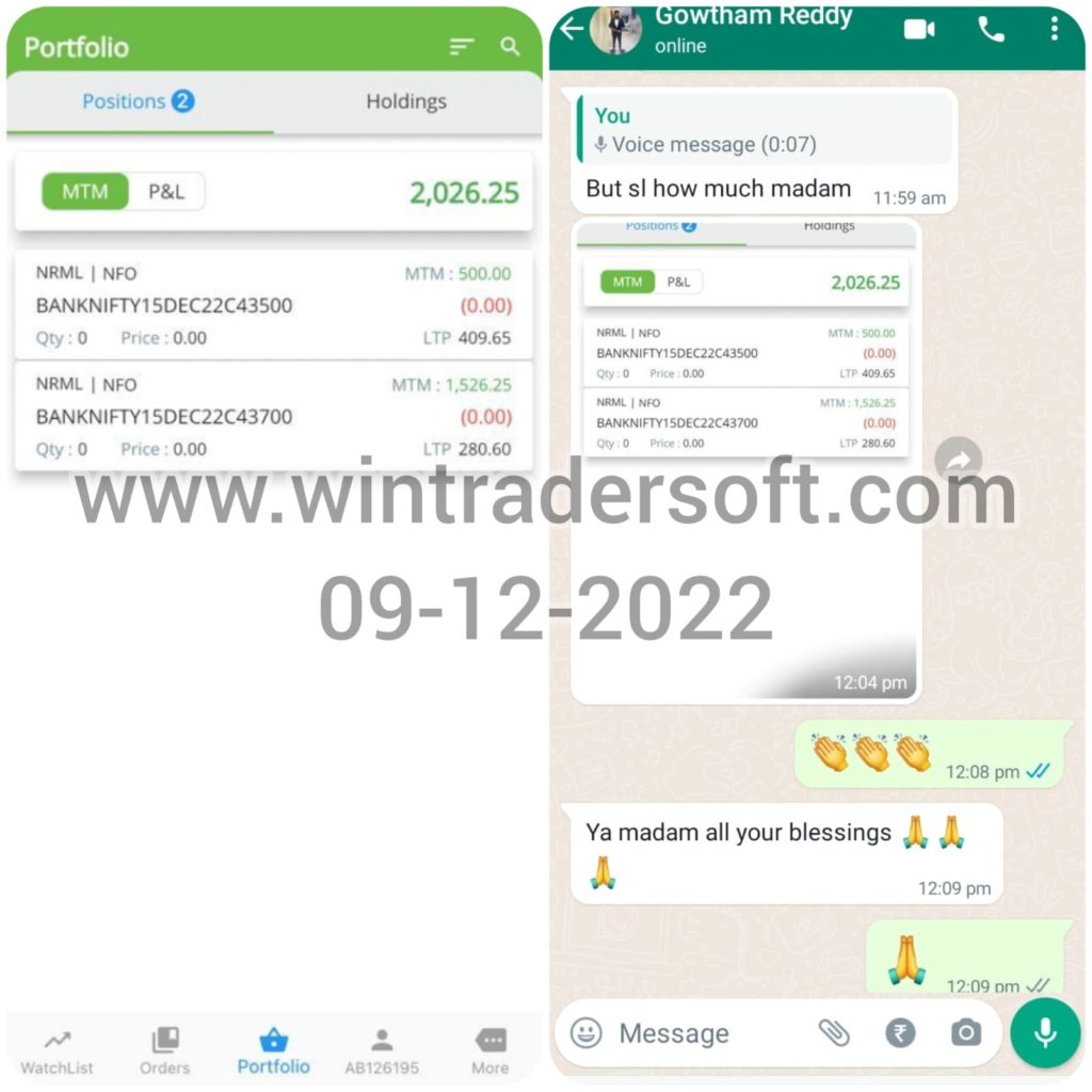 From BANKNIFTY Option Rs.2,026/- profit made with the support of Wintarder