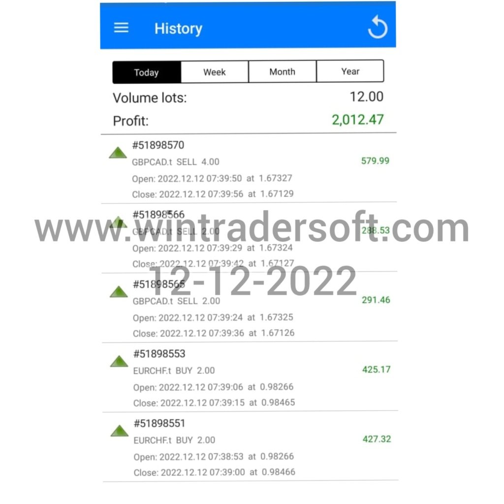 USD 2,012 profit made from FX trading