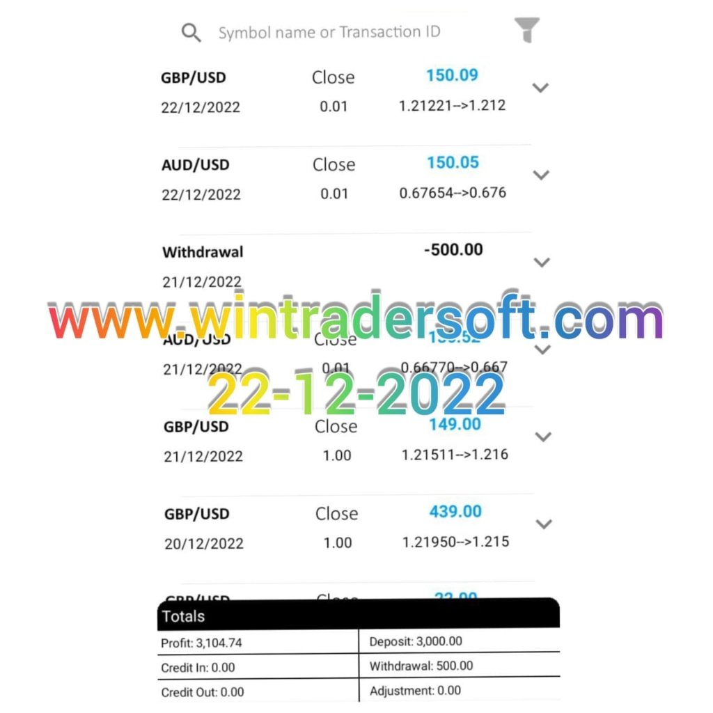 USD 3,104 profit made from FX trading