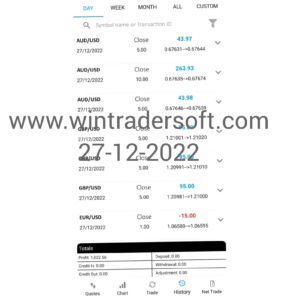 With the support of Wintrader USD 1,022 profit made