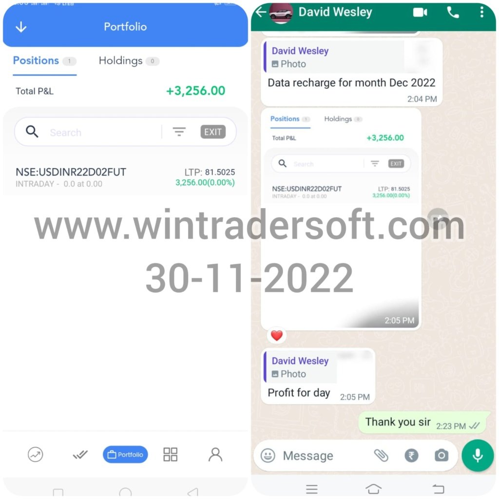 From  Indian Currency Trading Rs.3,256/- profit made