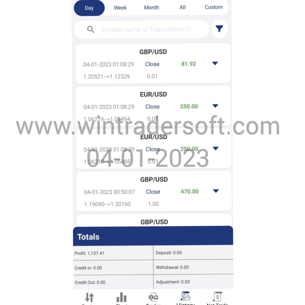 Today(04-01-2023) USD 1,134 profit made in FOREX with the support of Wintrader