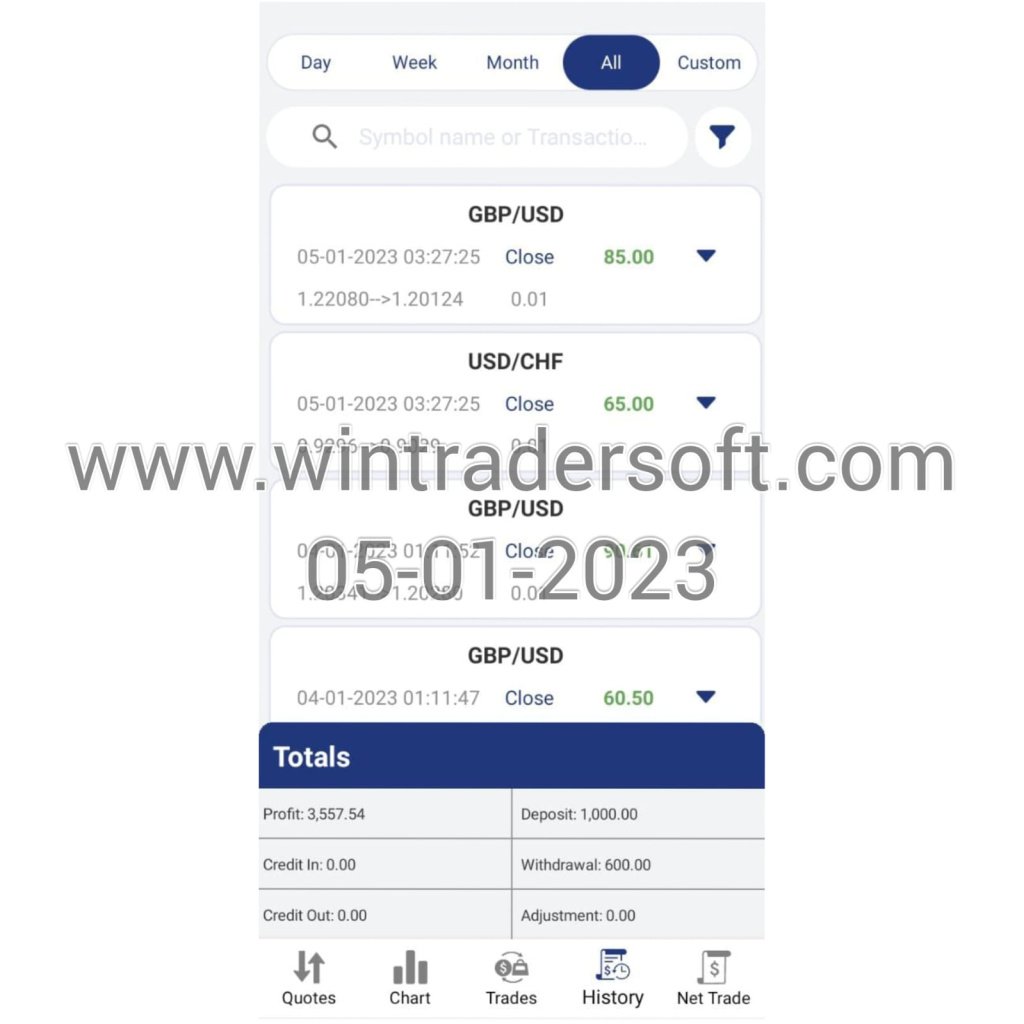 USD 3,557 profit made on 05-01-2023 from FOREX 