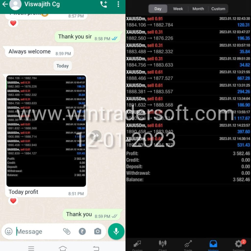 USD 3582 profit made on 12-01-2023, thanks to WinTrader team
