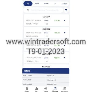 USD 1,522 profit made on 19-01-2023 from Forex Trading