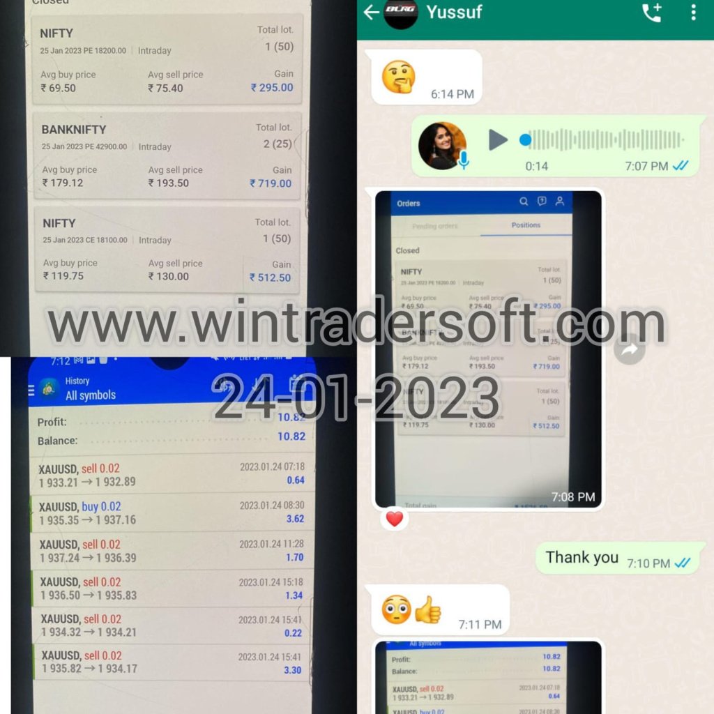 With the support of WinTrader made profit in option & FX trading