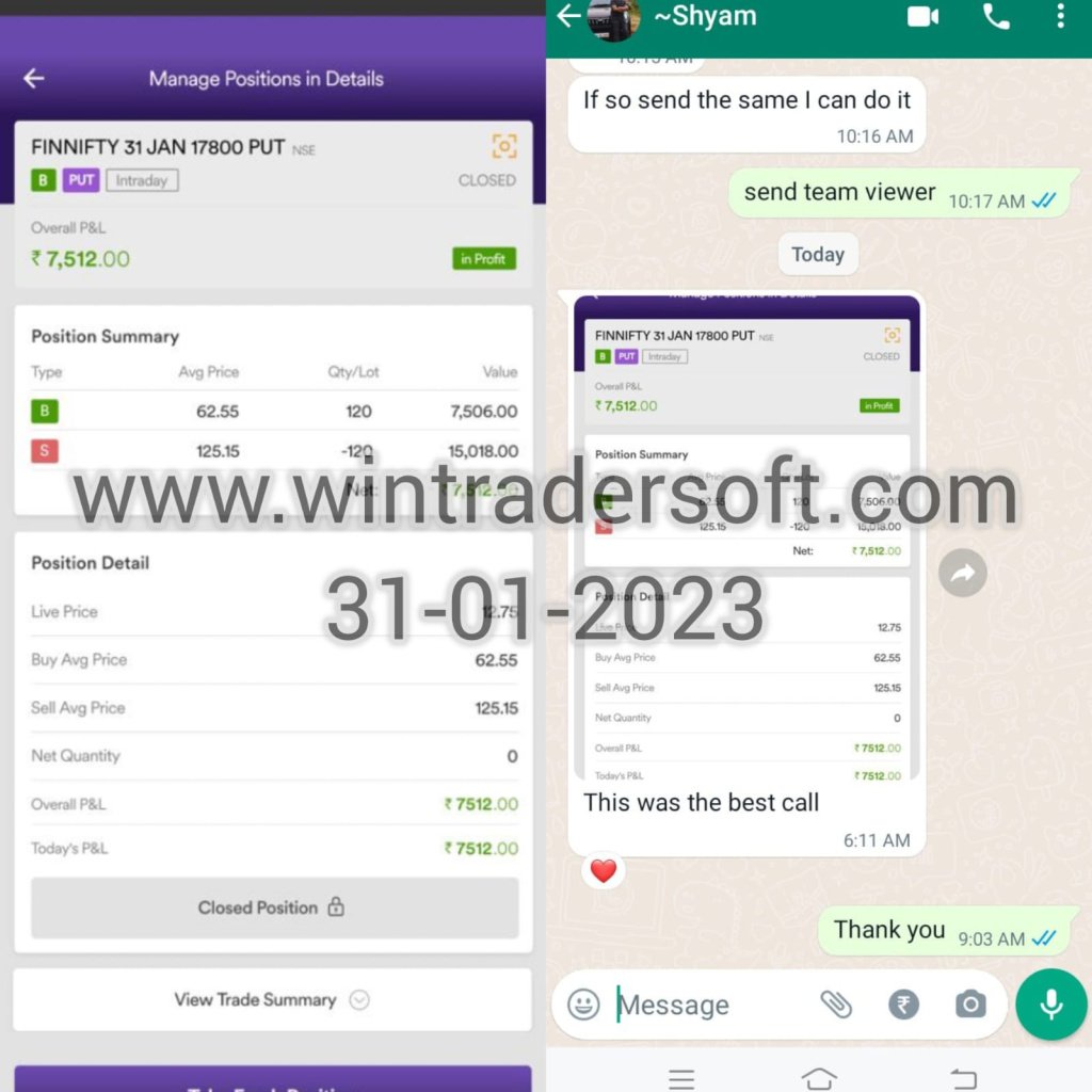 On 31-01-2023 Rs.7,512/- profit made in FINNIFTY