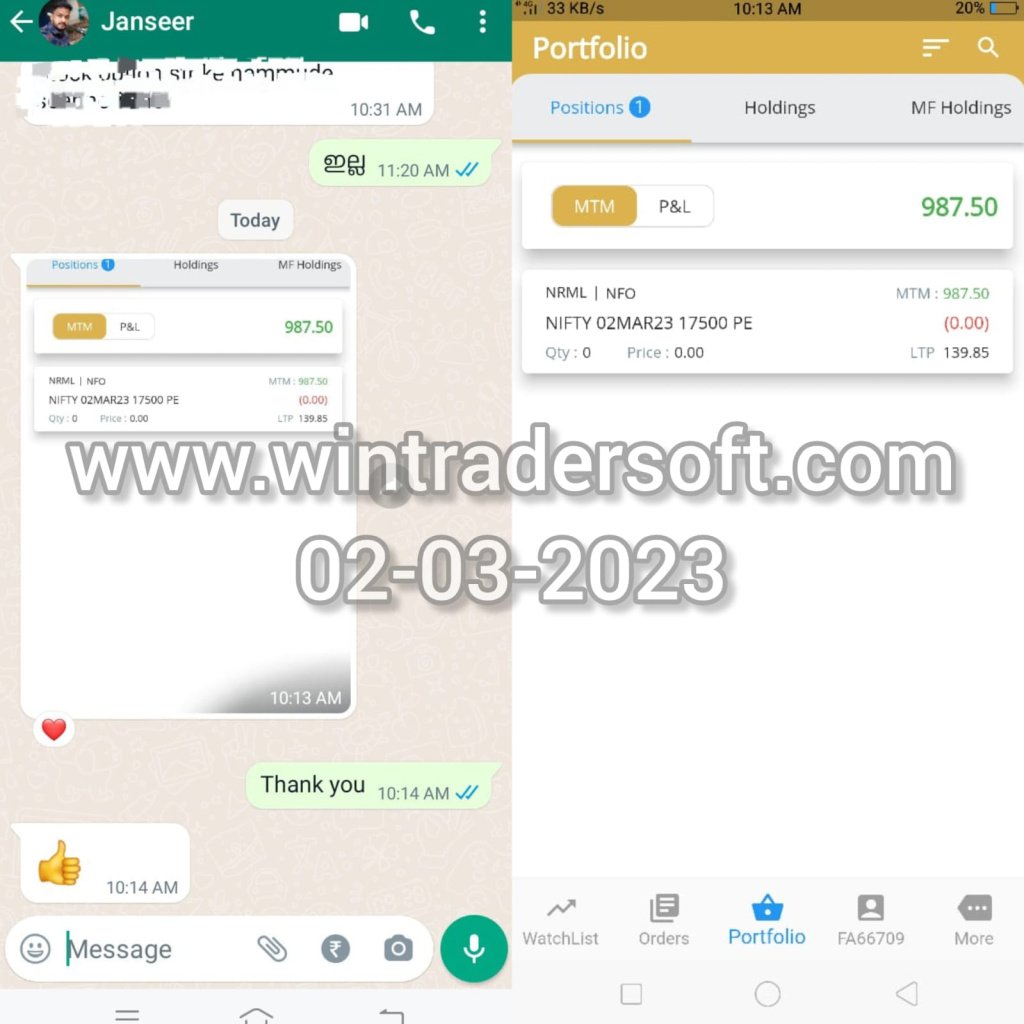 A small profit (Rs.987/-) made in NIFTY Option with WinTrader software