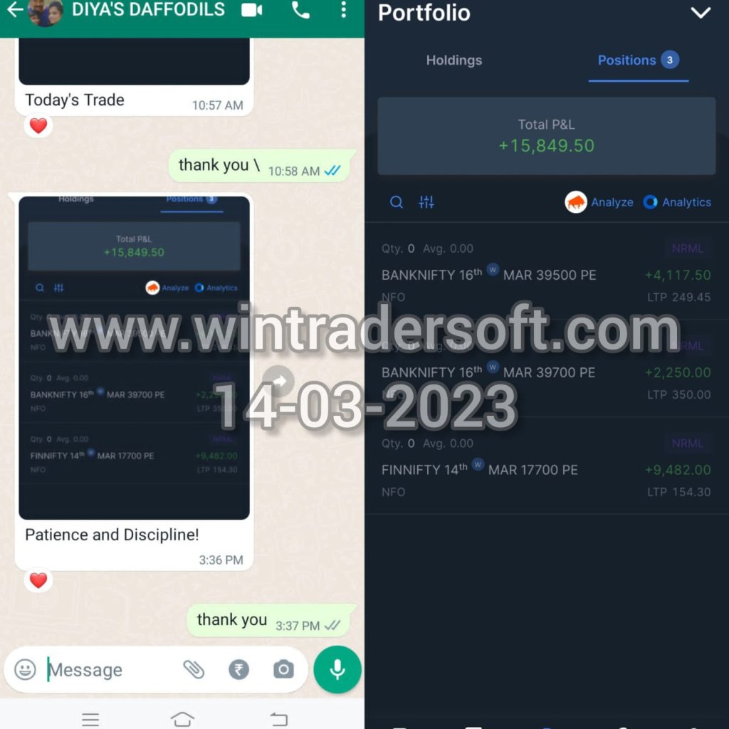 Again Rs.15,849/- profit made with the support of WinTrader