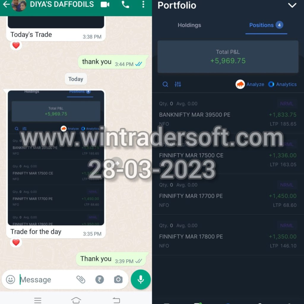 Rs.5,969/- profit made in Option with the support of WinTrader
