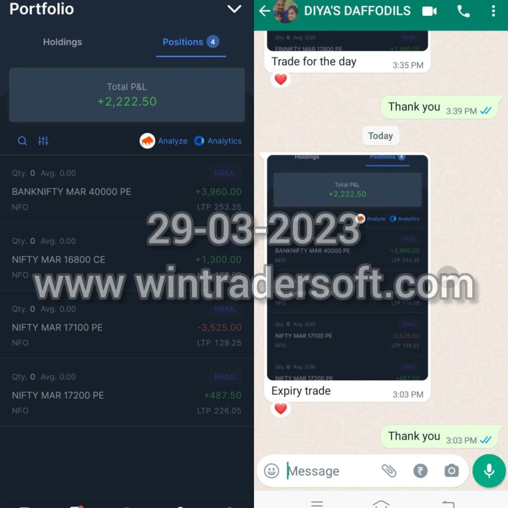Expiry day trade profit Rs.2,222/- profit made in Option trading