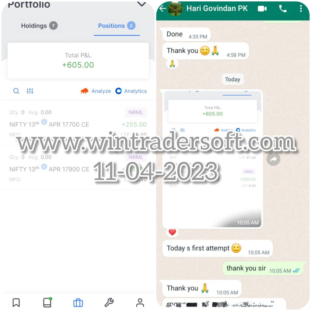 With the support of WinTrader , a small profit Rs.605 earned from NIFTY Option