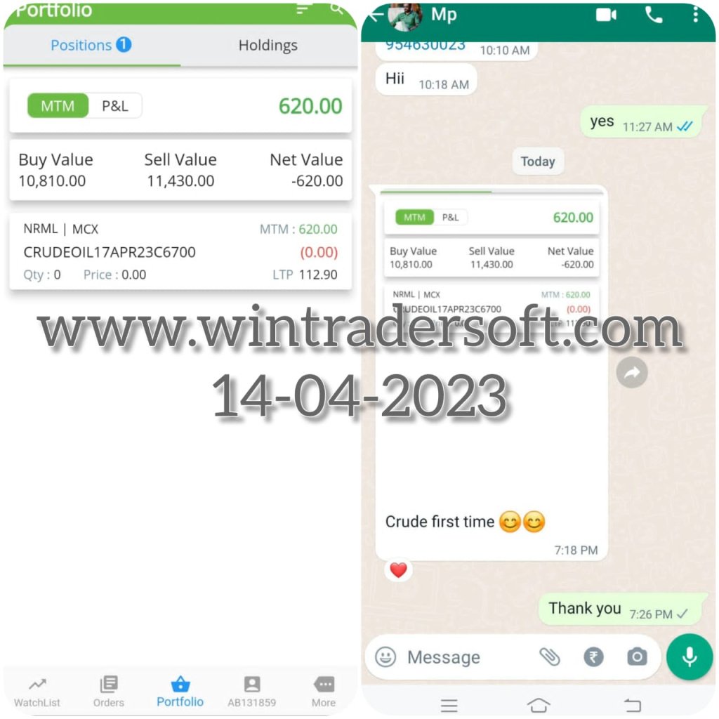 A small profit (Rs.620) made with the support of WinTrader
