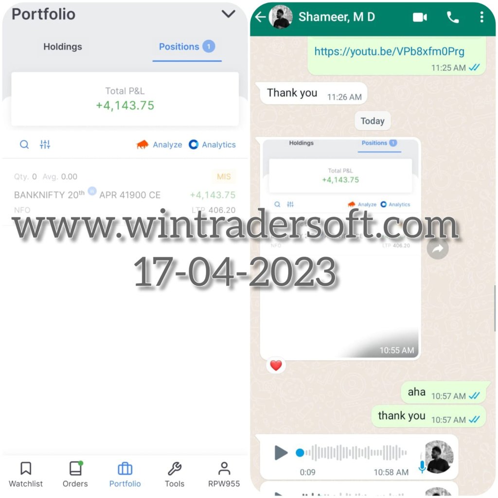 Thanks to WinTrader team, Rs.4,143/- profit made in BANKNIFTY Option