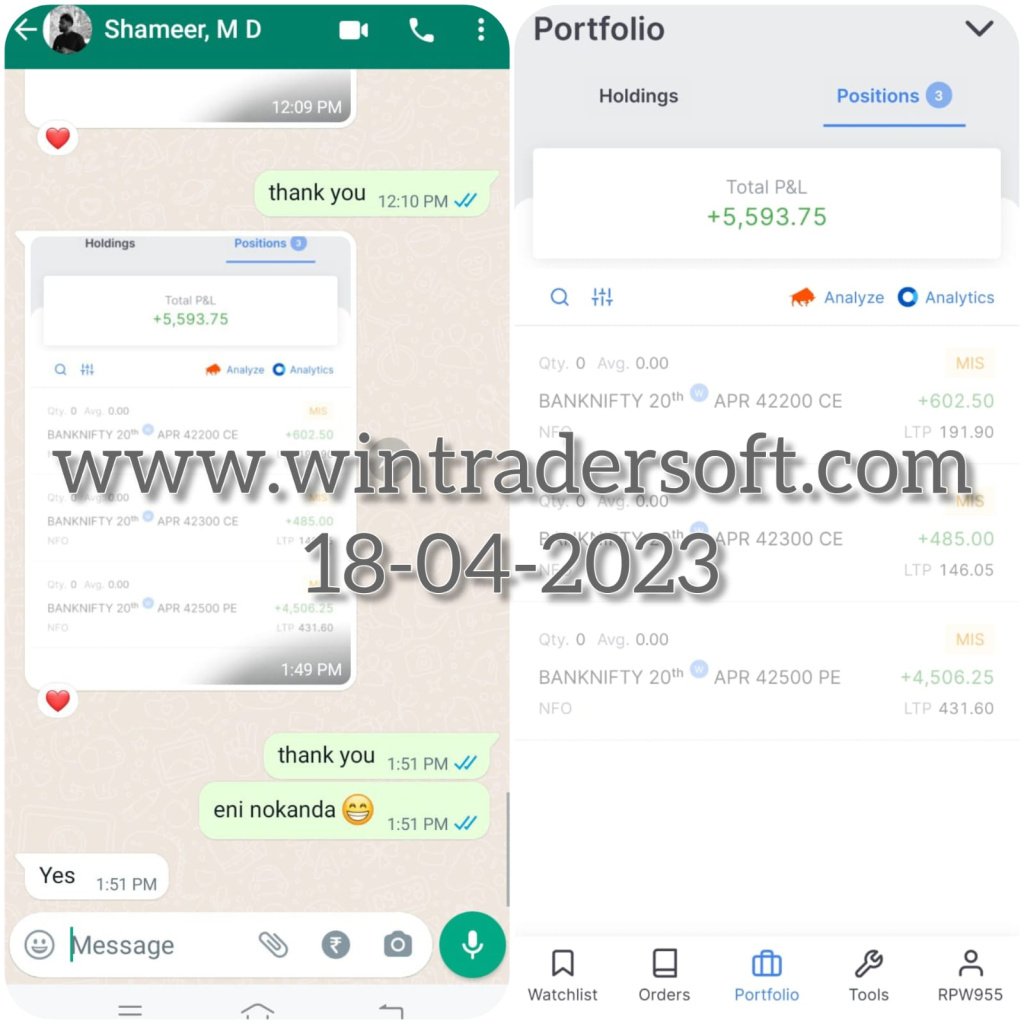 With the support of WinTrader , Rs.5,593/- profit made on 18-04-2023