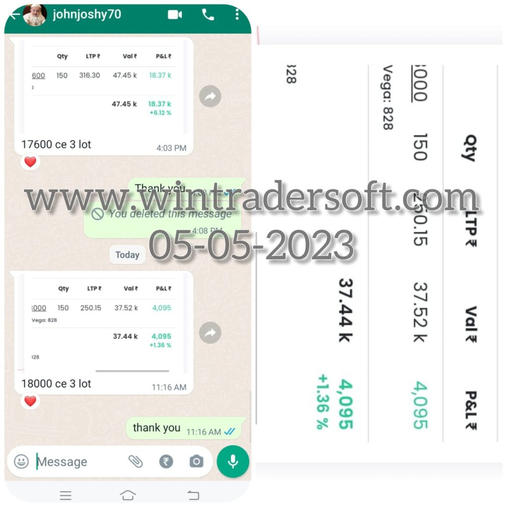 Rs.4,095/- profit made in Option trading , thanks to Wintrader