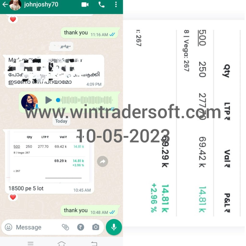 With WinTrader buy sell signals Rs.14K made today in Option 