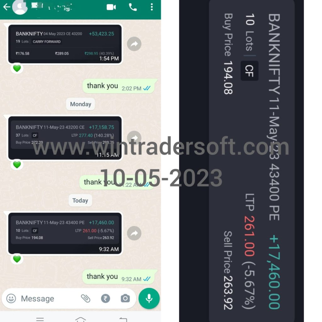From BANKNIFTY Option Rs.17,460/- profit made today , Thanks to WinTrader 