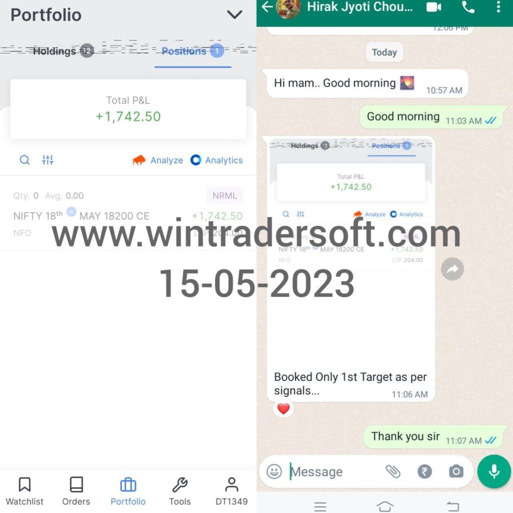 Booked only 1st target (Rs.1,742/-) as per Wintrader signals in NIFTY option