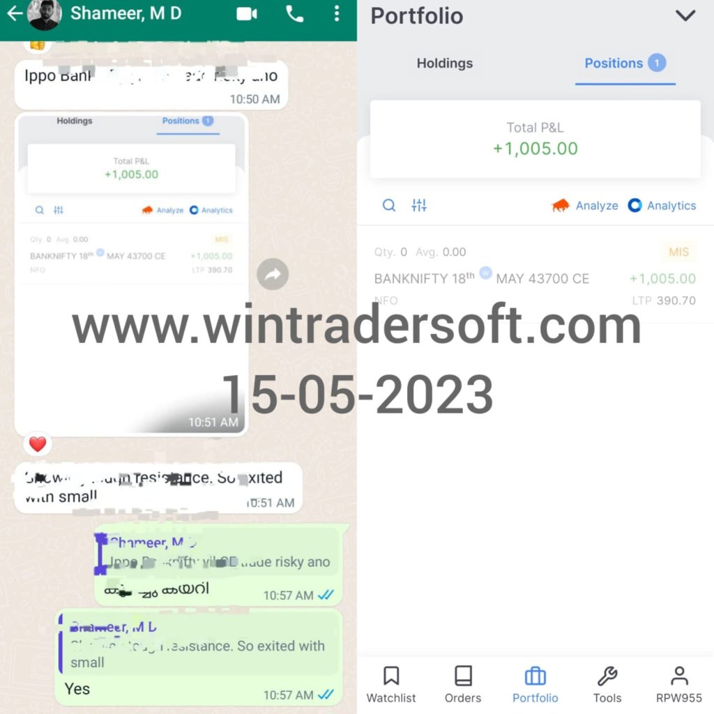 Exited with small profit Rs.1,005/- on 15-05-2023