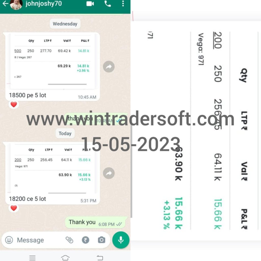 Rs.15K profit made in option trading with wintrader signals