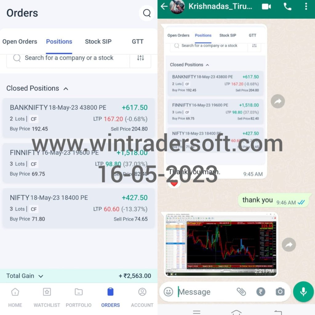 With the support of Wintrader Signals Rs.2,563/- profit made in Option trading