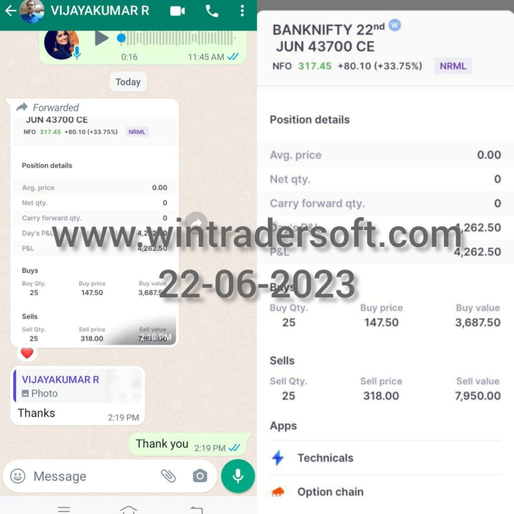 Rs, 4,262/- profit made on 22-06-2023 with the support of Wintrader signals