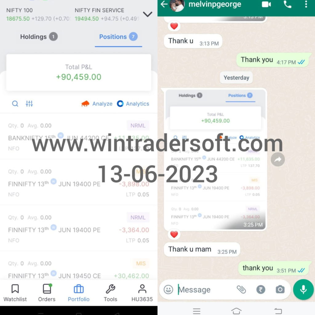 With the support of WinTrader signals Rs.90,459/- profit made in Option trading