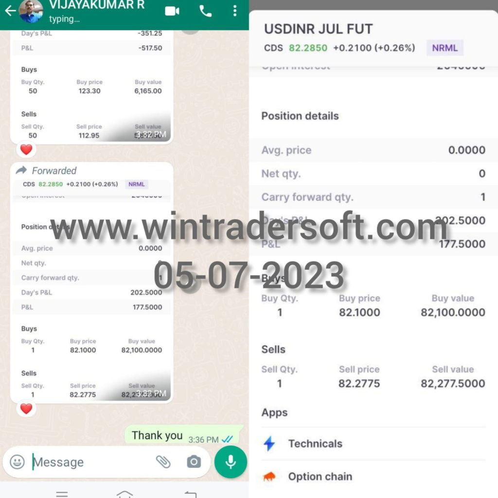 With the support of Wintrader buy sell signals profit made in USDINR
