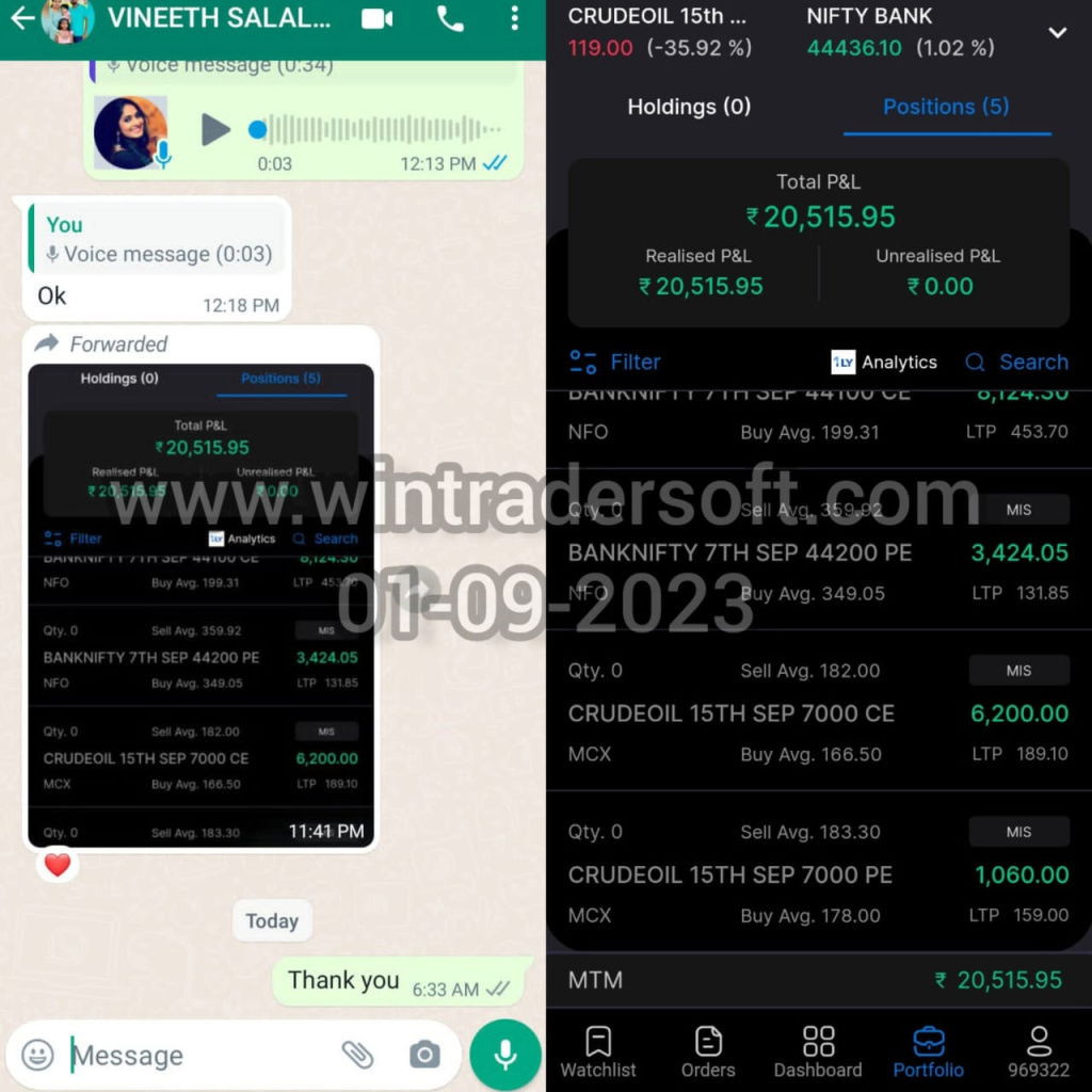With the support of WinTrader signals Rs.20,515/- profit made on 01-09-2023