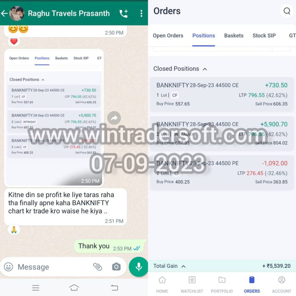 Rs.5,539/- profit made in BANKNIFTY Option