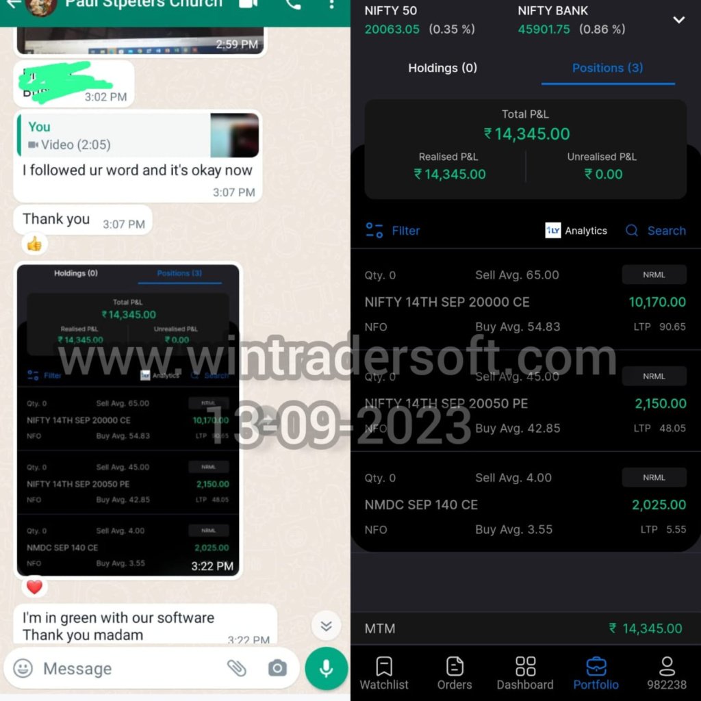 I'm in green with Wintrader software, Rs.14,345/- profit made on 13-09-2023