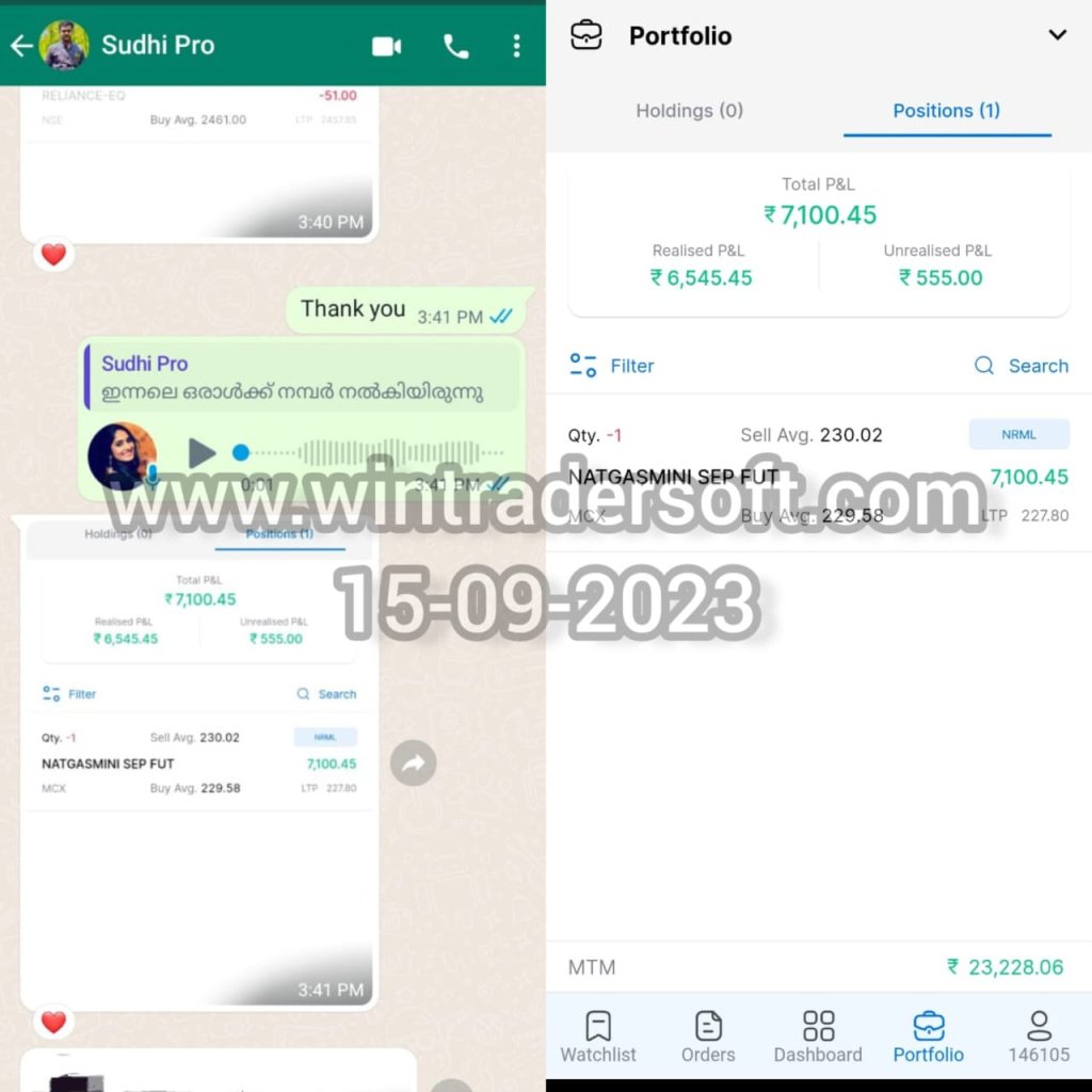 Rs.7,100/- profit made on 15-09-2023, thanks to WinTrader team