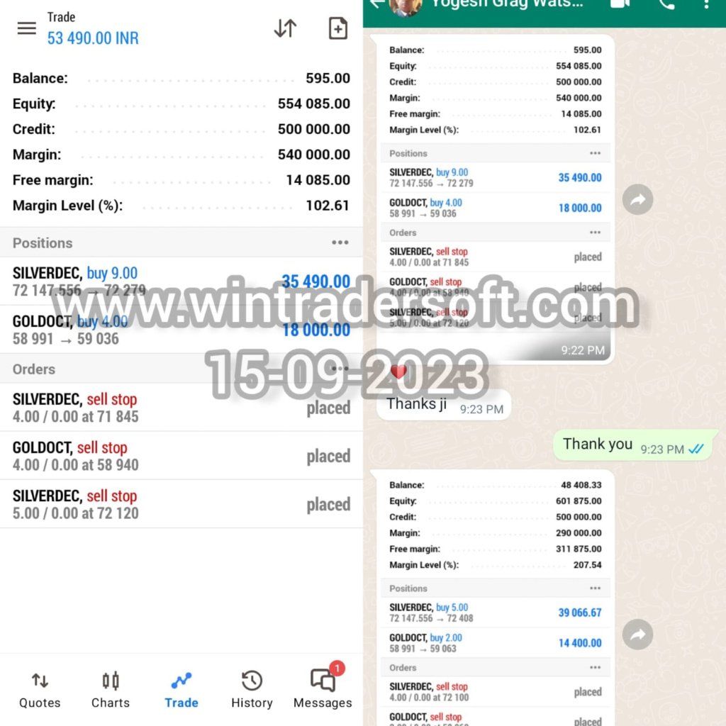 Rs.53,490/- profit made on 15-09-2023, thanks to WinTrader team