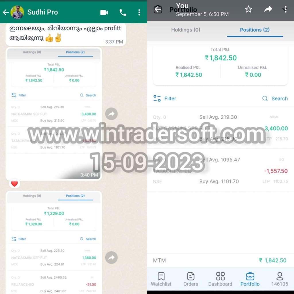 Rs.1,842/- profit made on 15-09-2023, thanks to wintrader team