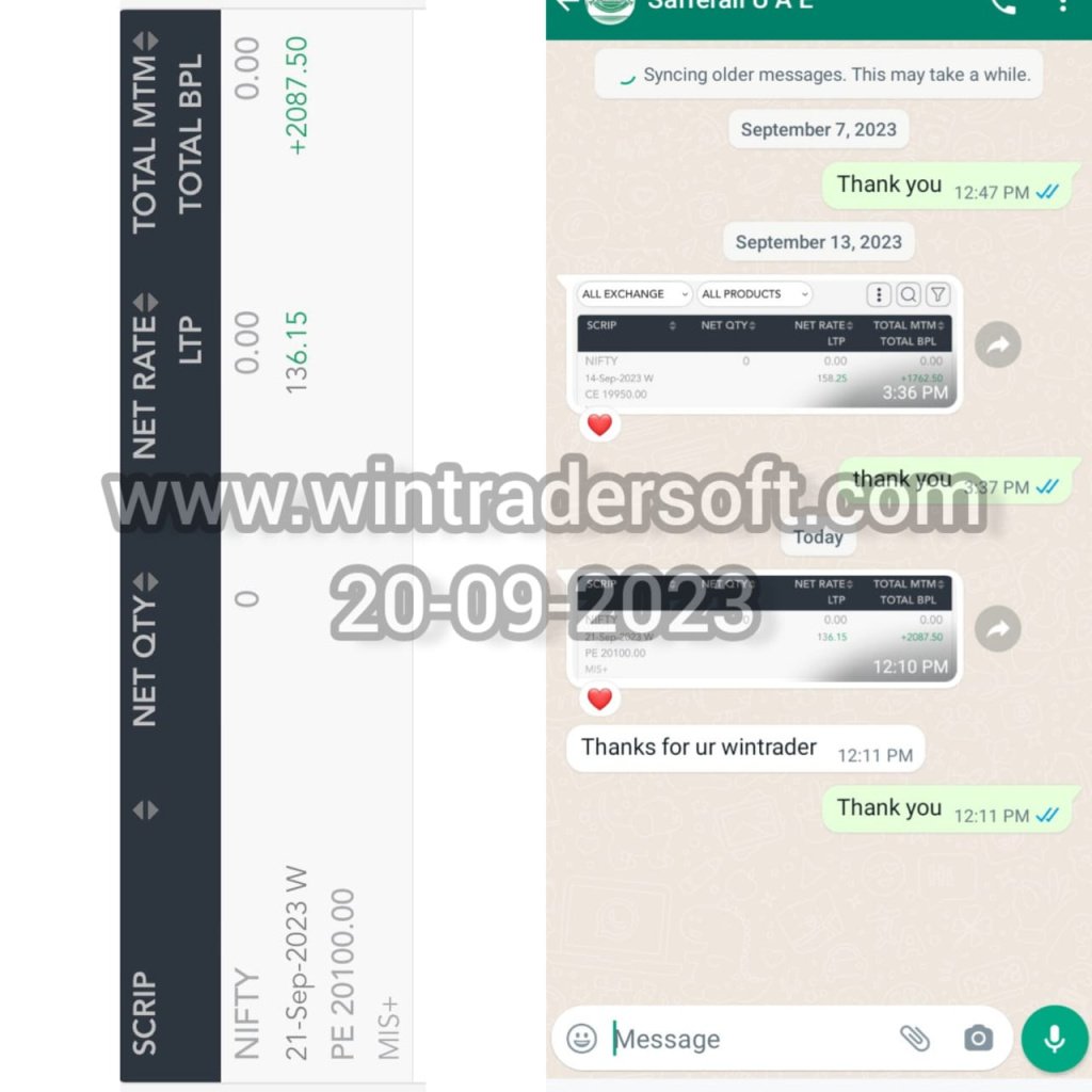 Thanks to WinTrader team, Rs.2,087/- profit made in NIFTY Option